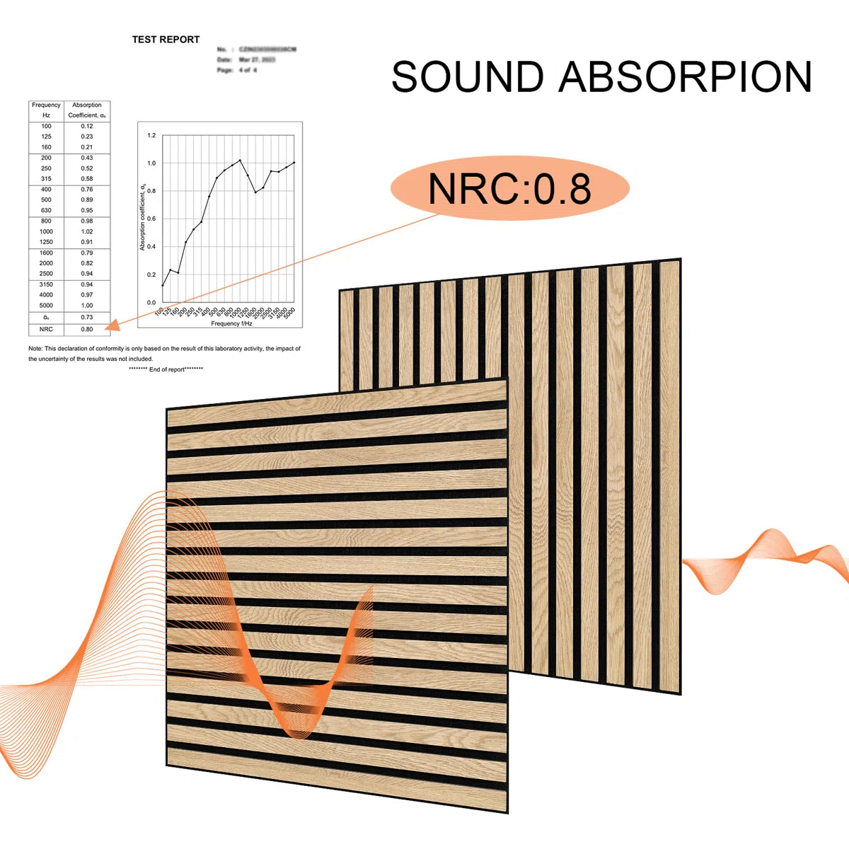 Sound Absorption / Noise Reduction