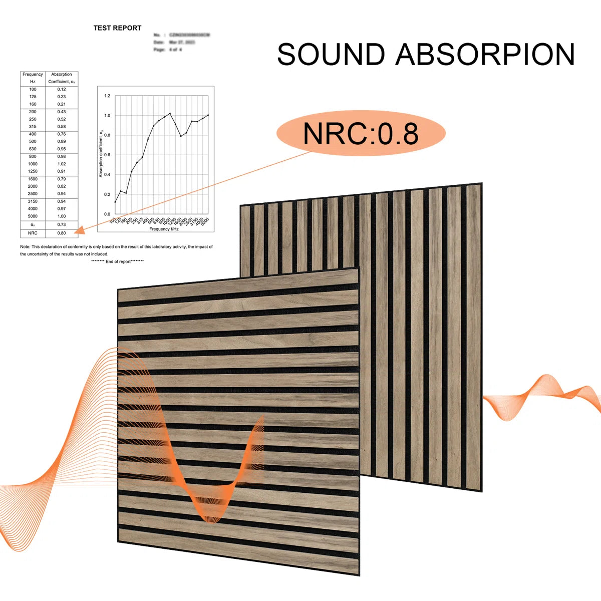Sound Absorption / Noise Reduction