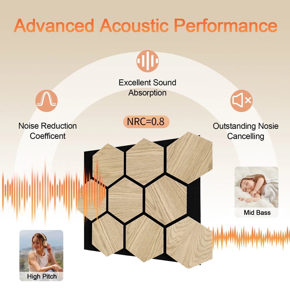 Sound Absorption / Noise Reduction