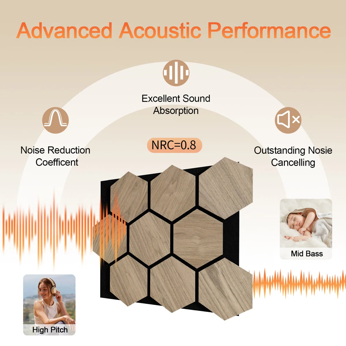 Sound Absorption / Noise Reduction