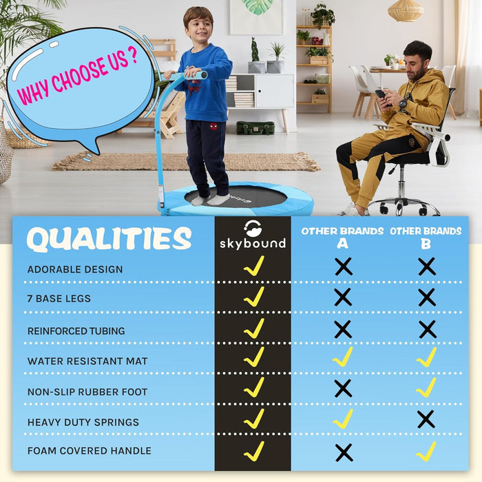 36" Indoor Kids Trampoline w/ Handlebar, Toddler Rebounder (Max 110lbs)