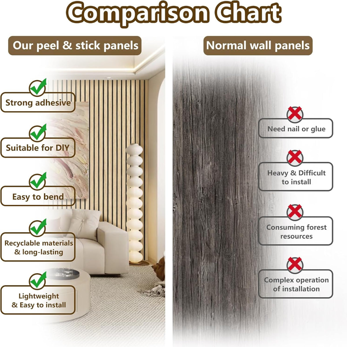 Comparison chart between peel & stick panels and normal wall panels with visual examples.