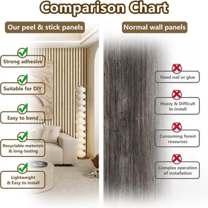 Comparison chart between peel & stick panels and normal wall panels with visual examples.