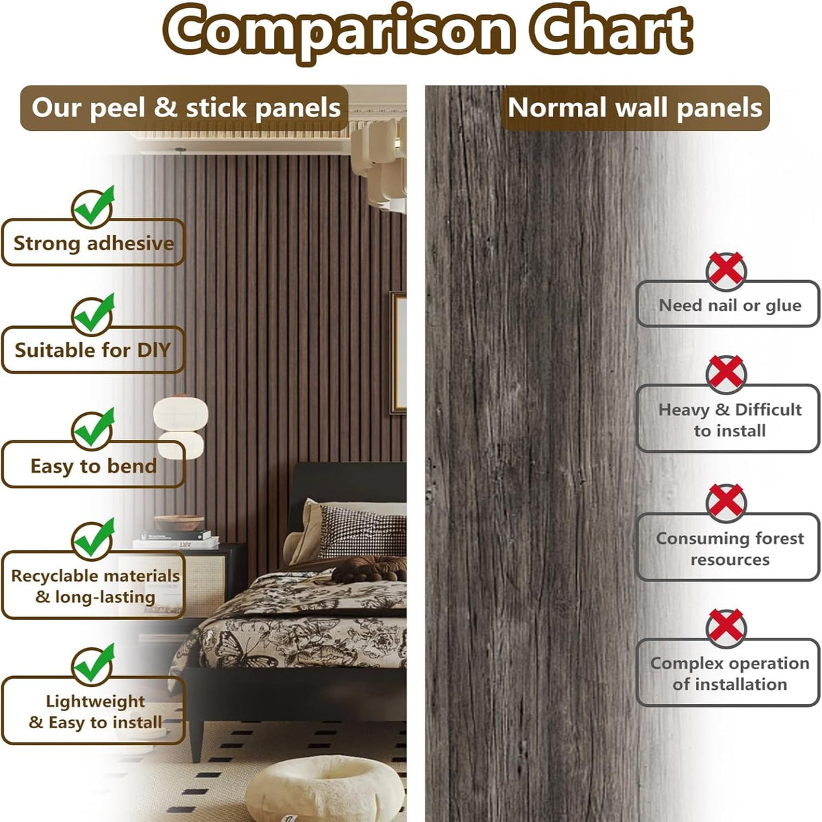 Comparison chart between peel & stick panels and normal wall panels with a bedroom setting.