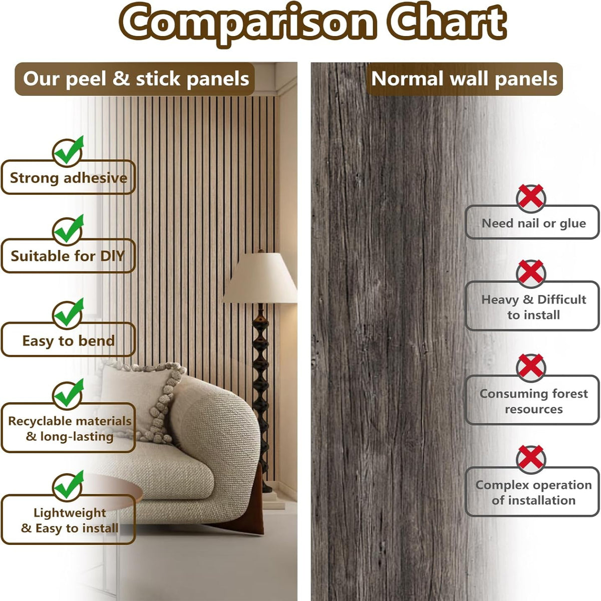 Comparison chart between peel & stick panels and normal wall panels with visual examples.