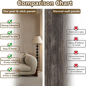 Comparison chart between peel & stick panels and normal wall panels with visual examples.