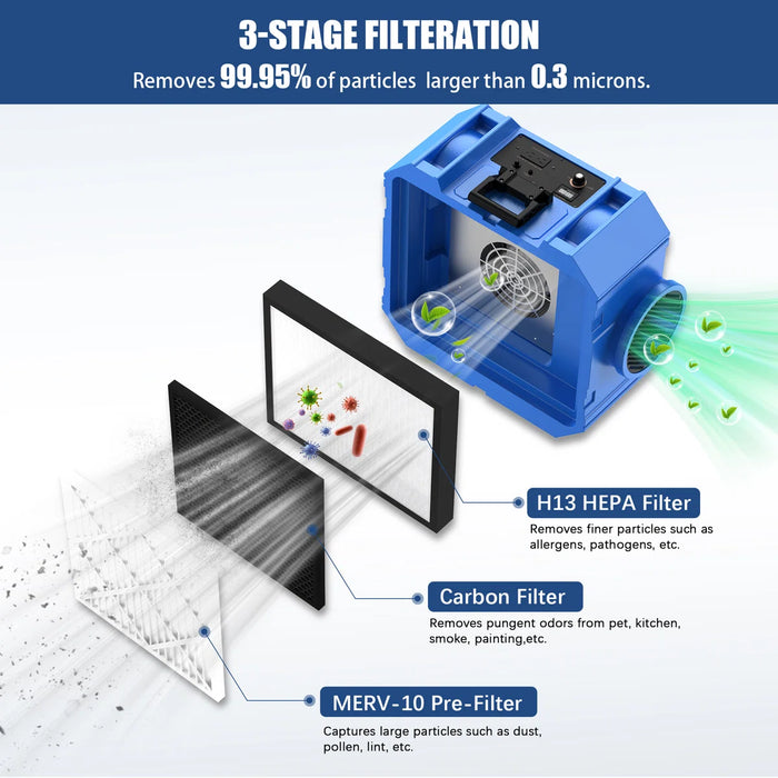 Air Scrubber with HEPA Filter | 3-Stage 550 CFM Air Purifier