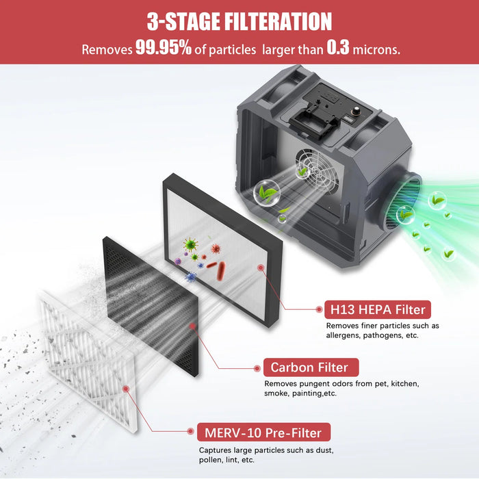 Air Scrubber with HEPA Filter | 3-Stage 550 CFM Air Purifier