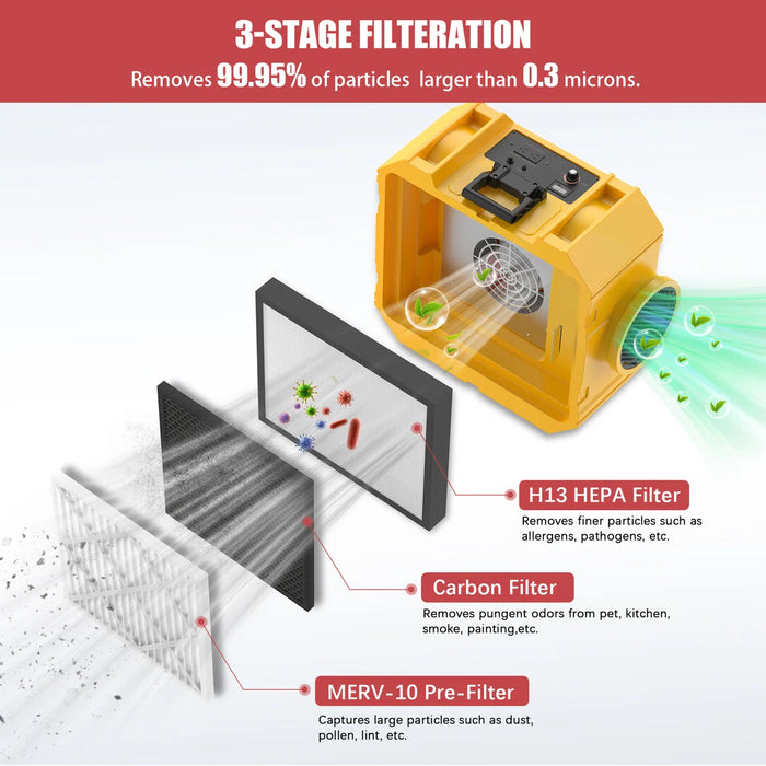 Air Scrubber with HEPA Filter | 3-Stage 550 CFM Air Purifier