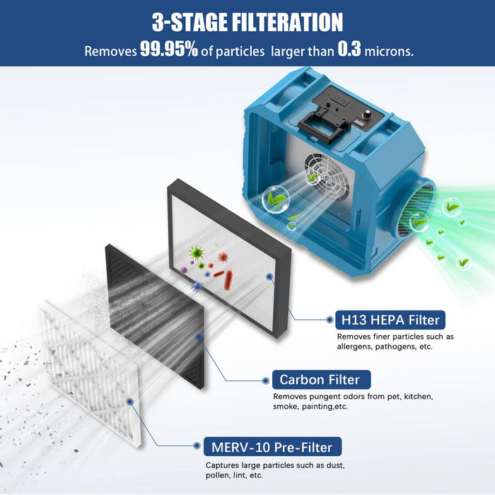 Air Scrubber with HEPA Filter | 3-Stage 550 CFM Air Purifier